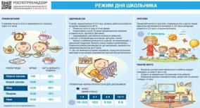 Правильный режим дня школьника – залог крепкого здоровья и хорошей учебы!